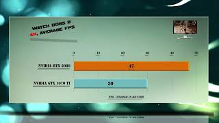 RTX 2080 vs GTX 1070 Ti Benchmarks  Gaming Tests Review amp Comparison  53 tests [upl. by Riddle]