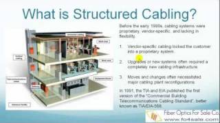 What is Structured Cabling Standard TIA568C [upl. by Earb]