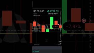 pressão de baixa alogicadopreco trader traderiniciante sucessonotrade [upl. by Rebor]