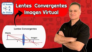 LENTES CONVERGENTES  como encontrar la imagen virtual en lentes convergentes  imagen virtual [upl. by Moitoso]