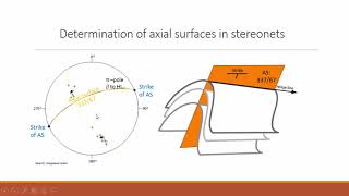 Fold analysis using the stereonet [upl. by Ellener]