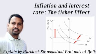 inflation and interest rate  the Fisher effect [upl. by Arolf]