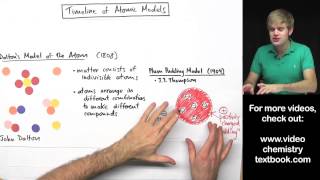 Models of the Atom Timeline [upl. by Edric]