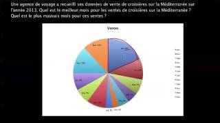 Lire un diagramme circulaire [upl. by Meredithe449]