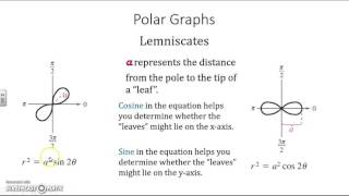 Graphing Lemniscates [upl. by Antoine]