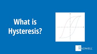 What is Hysteresis [upl. by Riorsson444]