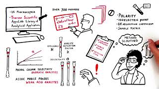 HPLC Method Development Step by Step [upl. by Eeral133]