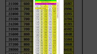 Pay Matrix Table 7th pay commission  Pay Level 1 paymatrix matrixtable7thpaycpc 7thcpc [upl. by Annonyw]