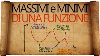 Massimi e Minimi di una Funzione  cosa sono e dove cercarli [upl. by Enilraep]