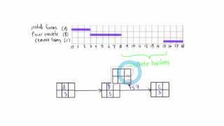 Lag in network diagrams explained Project Management [upl. by Nhguavoj]