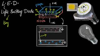 LED working amp advantages  Semiconductors  Physics  Khan Academy [upl. by Sitoeht213]