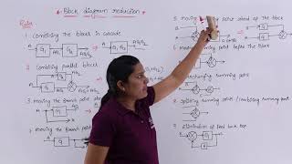 Block Diagram Reduction [upl. by Emmons]