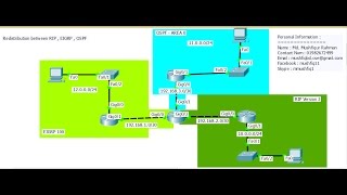 Redistribution Process Between RIP OSPF EIGRP Part1 [upl. by Ranger]