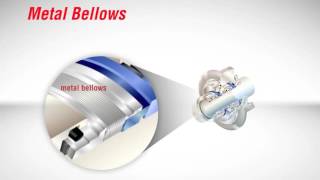 Flowserve ISC2 Series Standard Cartridge Seals [upl. by Maximilien]