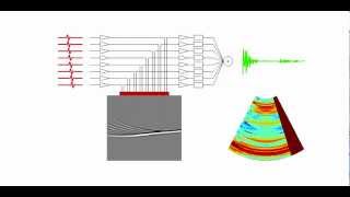 Classical Array Beamforming [upl. by Swart]