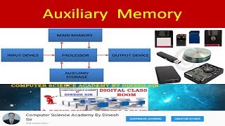 Auxilary Memory  What is Auxilary Memory   Secondary Storage in Computer Architecture [upl. by Eel148]