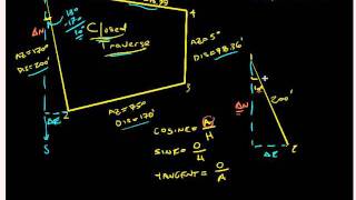 Generating Coordinates Part 1 [upl. by Cherlyn850]