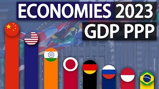 Top 20 Economies of 2023 GDP PPP [upl. by Trueman]