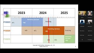 ERate Webinar 1 ERate Update [upl. by Donny]