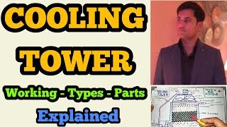 Cooling Tower Working  Types  Parts Explained [upl. by Alyad]