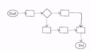 What is a business process [upl. by Lamhaj]