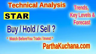 Strides Pharma Science Limited Technical Analysis and Key Insights [upl. by Detta]