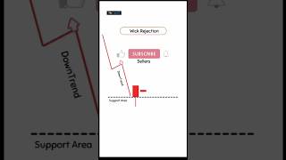 Candle wick Rejectiontrading thetraderoom shorts viralshortssubscribe [upl. by Eesac]