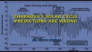 ZHARKOVA IS WRONG ABOUT GRAND SOLAR MINIMUM amp LIA [upl. by Letty882]