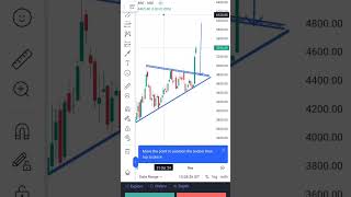 BSE LIMITED daily chart stockmarket trading stockintrade intrad stocktreding nifty banknifty [upl. by Assertal475]