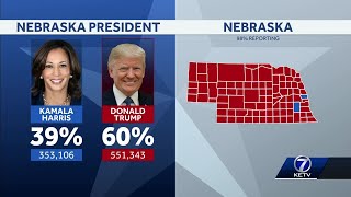 Full Election Results for Nebraska Presidential State amp Local Races [upl. by Ayikin819]