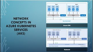 Azure Kubernetes Service AKS Networking Model Explained [upl. by Einial]