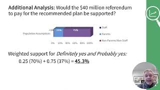 2024 Markesan Community Survey Overall Report [upl. by Akelahs]