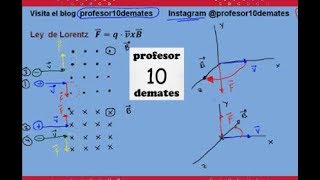 Ley de Lorentz explicación Campo magnético ejercicios [upl. by Shaylah528]