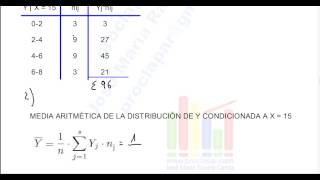 ESTADÍSTICA DESCRIPTIVA II EJERCICIO 2 MEDIA VARIANZA Y CV DE DISTRIBUCIÓN CONDICIONADA [upl. by Barbra107]