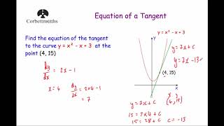 Equation of a Tangent to a Curve  Corbettmaths [upl. by Leann558]