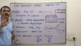 Froth flotation process concentration method of sulphide oresmetallurgy [upl. by Noivax546]