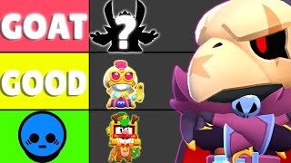 Ranking EVERY 150 Gems Skin in Brawl Stars [upl. by Zadack20]