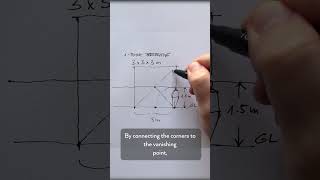 The EASIEST Way to Measure Depth in Perspective [upl. by Keeler]