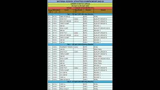 Athletics Competition Schedule 66th National School Games 2023 Bhopal MadhyaPradesh athleticssgfi [upl. by Nalepka]