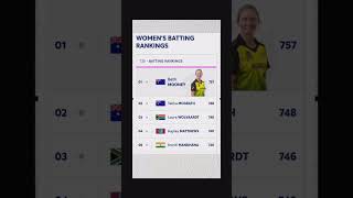 ICC Womens Cricket Rankings Overview  ICC [upl. by Eardna]