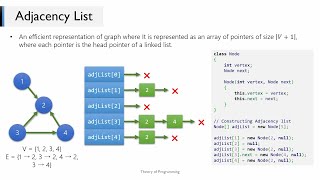 Introduction to Graphs Adjacency Matrix and Adjacency List  Theory of Programming [upl. by Chloe]