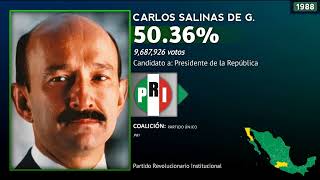 quotSolidaridadquot  Jingle de Carlos Salinas de Gortari en 1988 [upl. by Colligan]