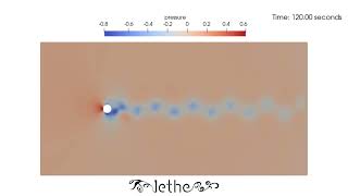 Pressure field evolution  Transient flow around a cylinder [upl. by Annavas30]