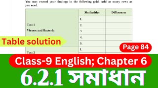 Class 9 English Chapter 621 Page 84  Solution The Art of Expressing Comparisons 621 Page 8284 [upl. by Harimas360]