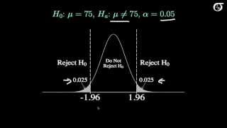 Calculating Power and the Probability of a Type II Error A TwoTailed Example [upl. by Dualc]