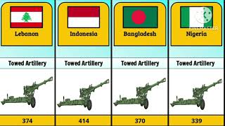 Towed Artillery Strength By Different Country  2024 [upl. by Nhguahs794]