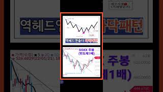 SOXX 반도체 바닥 확인 역헤드앤숄더 주식투자 주식 soxl tqqq [upl. by Shifrah]