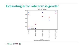 Case Studies with Data Mitigating Gender Bias on the UCI Adult Dataset [upl. by Eissac]