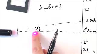 Diffraction Grating A Level Question Paper Concepts [upl. by Auhs]