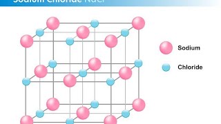 Nac Crystal structure part 19thNacl crystalistyearNacl crystal formationchemistry viralytshorts [upl. by Engvall]